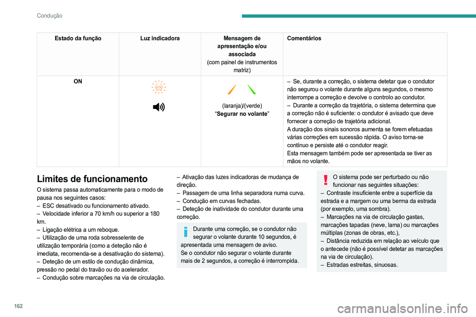 PEUGEOT PARTNER 2022  Manual de utilização (in Portuguese) 162
Condução
Estado da funçãoLuz indicadoraMensagem de 
apresentação e/ou  associada
(com painel de instrumentos  matriz) Comentários
ON
 
 
 
   
 
(laranja)/(verde)
“ Segurar no volante” 