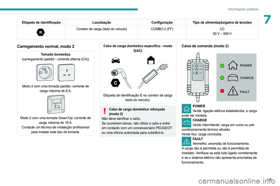 PEUGEOT PARTNER 2022  Manual de utilização (in Portuguese) 185
Informações práticas
7Etiqueta de identificaçãoLocalizaçãoConfiguraçãoTipo de alimentação/gama de tensões 
K 
Conetor de carga (lado do veículo) COMBO 2 (FF)CC
50 V – 500 V
Carregam