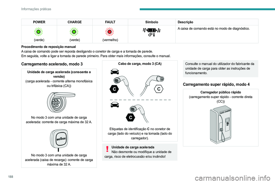 PEUGEOT PARTNER 2022 Manual de utilização (in Portuguese) 188
Informações práticas
POWERCHARGE FAULT SímboloDescrição
(verde)
(verde)
(vermelho)
A caixa de comando está no modo de diagnóstico.
Procedimento de reposição manual
A caixa PEUGEOT PARTNER 2022 Manual de utilização (in Portuguese) 188
Informações práticas
POWERCHARGE FAULT SímboloDescrição
(verde)
(verde)
(vermelho)
A caixa de comando está no modo de diagnóstico.
Procedimento de reposição manual
A caixa
