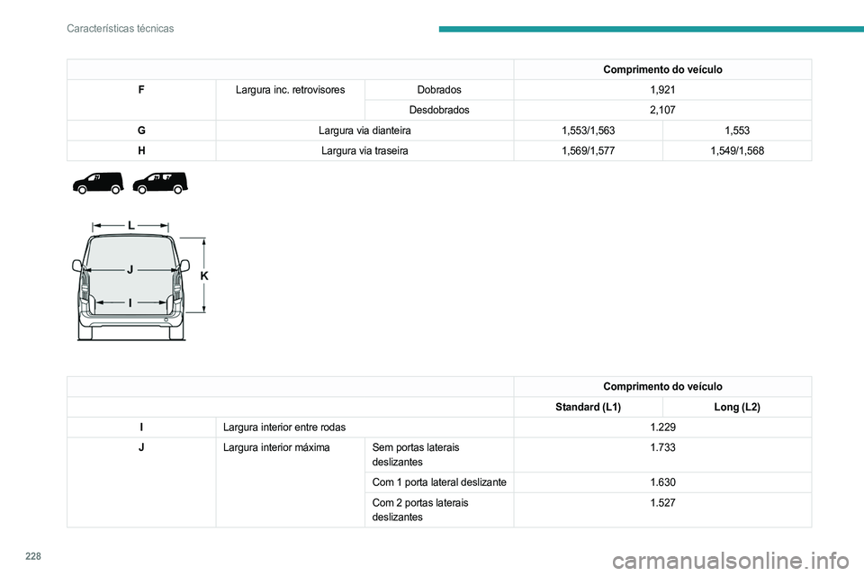 PEUGEOT PARTNER 2022  Manual de utilização (in Portuguese) 228
Características técnicas
Comprimento do veículo
F Largura inc. retrovisores Dobrados 1,921
Desdobrados 2,107
G Largura via dianteira 1,553/1,5631,553
H Largura via traseira 1,569/1,5771,549/1,5