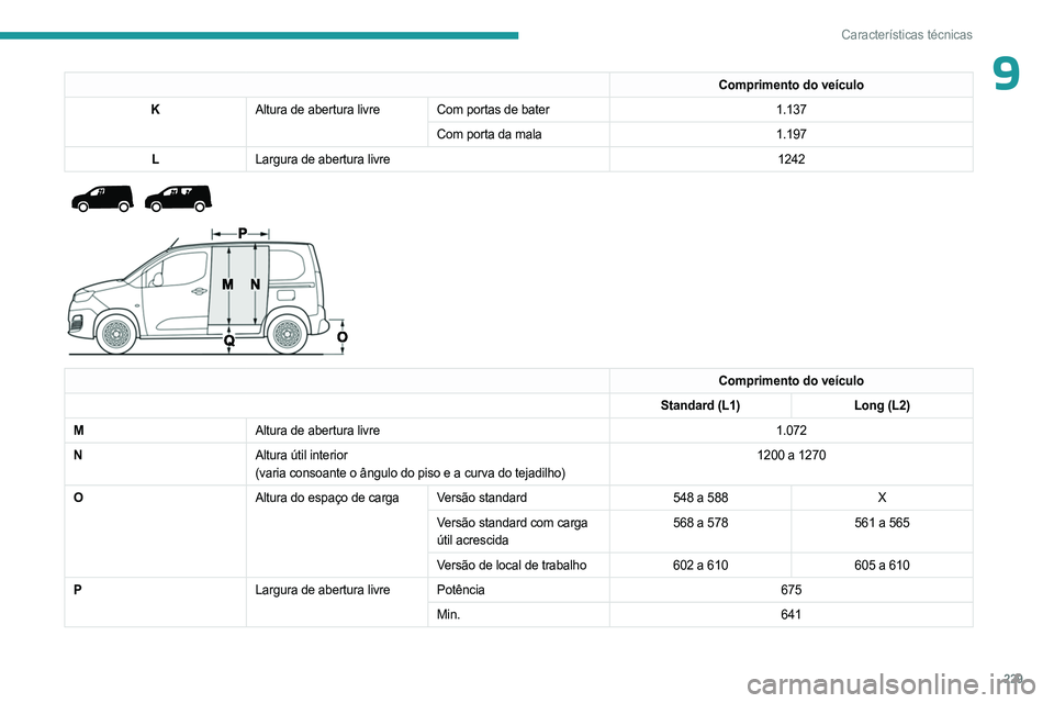 PEUGEOT PARTNER 2022  Manual de utilização (in Portuguese) 229
Características técnicas
9Comprimento do veículo
K Altura de abertura livre Com portas de bater 1.137
Com porta da mala 1.197
L Largura de abertura livre 1242
Comprimento do veículo
Standard (