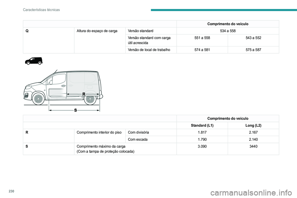 PEUGEOT PARTNER 2022  Manual de utilização (in Portuguese) 230
Características técnicas
Comprimento do veículo
Q Altura do espaço de carga Versão standard 534 a 558
Versão standard com carga 
útil acrescida 551 a 558
543 a 552
Versão de local de traba