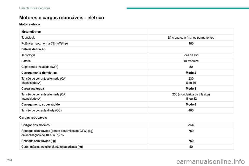 PEUGEOT PARTNER 2022  Manual de utilização (in Portuguese) 240
Características técnicas
Motores e cargas rebocáveis - elétrico
Motor elétrico
Motor elétrico
TecnologiaSíncrona com ímanes permanentes
Potência máx.: norma CE (kW)/(hp) 100
Bateria de t