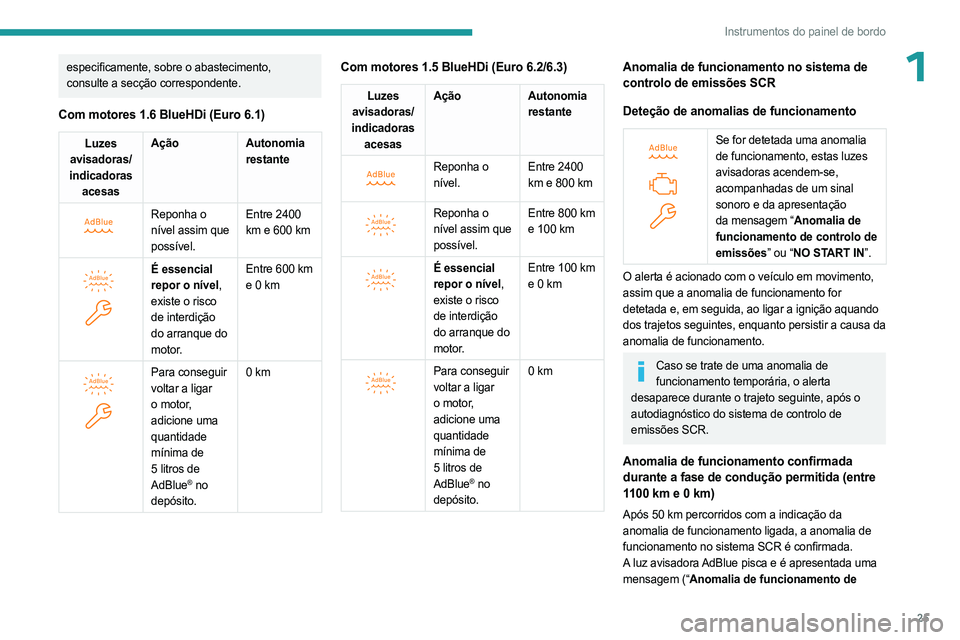 PEUGEOT PARTNER 2022  Manual de utilização (in Portuguese) 25
Instrumentos do painel de bordo
1especificamente, sobre o abastecimento, 
consulte a secção correspondente.
Com motores 1.6 BlueHDi (Euro 6.1)
Luzes 
avisadoras/
indicadoras  acesas Ação
Autono
