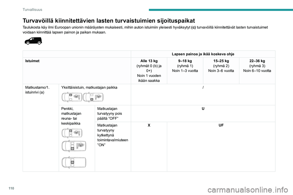 PEUGEOT PARTNER 2022  Omistajan Käsikirja (in Finnish) 11 0
Turvallisuus
Turvavöillä kiinnitettävien lasten turvaistuimien sijoituspaikat\
Taulukosta käy ilmi Euroopan unionin määräysten mukaisesti, m\
ihin auton istuimiin yleisesti hyväksytyt (c