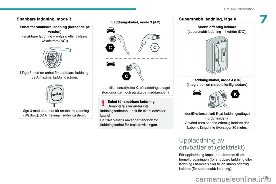 PEUGEOT PARTNER 2022  Bruksanvisningar (in Swedish) 179
Praktisk information
7Snabbare laddning, mode 3
Enhet för snabbare laddning (beroende på version)
(snabbare laddning – enfasig eller trefasig  växelström (AC))
 
 
I läge 3 med en enhet fö