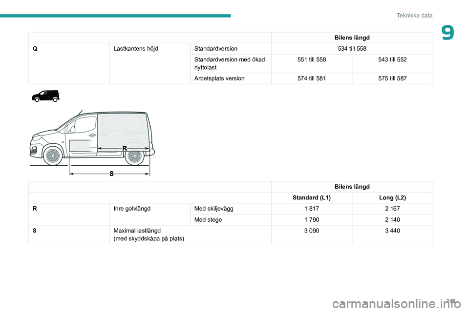 PEUGEOT PARTNER 2022  Bruksanvisningar (in Swedish) 219
Tekniska data
9Bilens längd
Q Lastkantens höjdStandardversion 534 till 558
Standardversion med ökad 
nyttolast 551 till 558
543 till 552
Arbetsplats version 574 till 581575 till 587
 
 
 
 
Bil