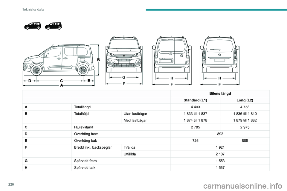 PEUGEOT PARTNER 2022  Bruksanvisningar (in Swedish) 220
Tekniska data
 
 
 
 
Bilens längd
Standard (L1) Long (L2)
A Totallängd 4 4034 753
B TotalhöjdUtan lastbågar 1 833 till 1 8371 836 till 1 840
Med lastbågar 1 874 till 1 8781 879 till 1 882
C 