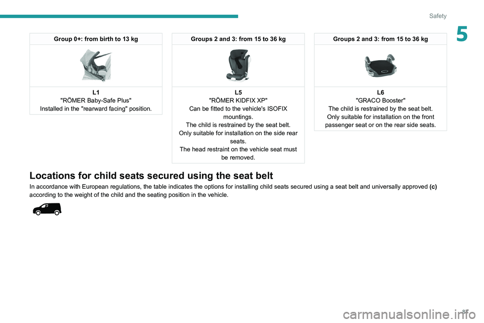 PEUGEOT PARTNER 2021  Owners Manual 87
Safety
5Group 0+: from birth to 13 kg 
 
L1
"RÖMER Baby-Safe Plus"
Installed in the "rearward facing" position.
Groups 2 and 3: from 15 to 36 kg 
 
L5
"RÖMER KIDFIX XP"
Ca