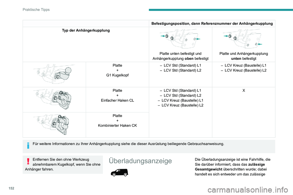 PEUGEOT PARTNER 2021  Betriebsanleitungen (in German) 152
Praktische Tipps
Befestigungsposition, dann Referenznummer der Anhängerkupplung
Typ der Anhängerkupplung 
 
Platte unten befestigt und 
Anhängerkupplung  oben befestigt
 
 
Platte  und Anhänge