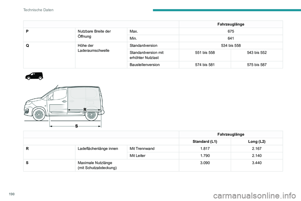 PEUGEOT PARTNER 2021  Betriebsanleitungen (in German) 190
Technische Daten
Motordaten und 
Anhängelasten
Motoren
Die speziellen Angaben zu Ihrer 
Motorisierung (Hubraum, Höchstleistung, 
Drehzahl bei Höchstleistung, Kraftstoffart, 
CO2-Ausstoß ...) e