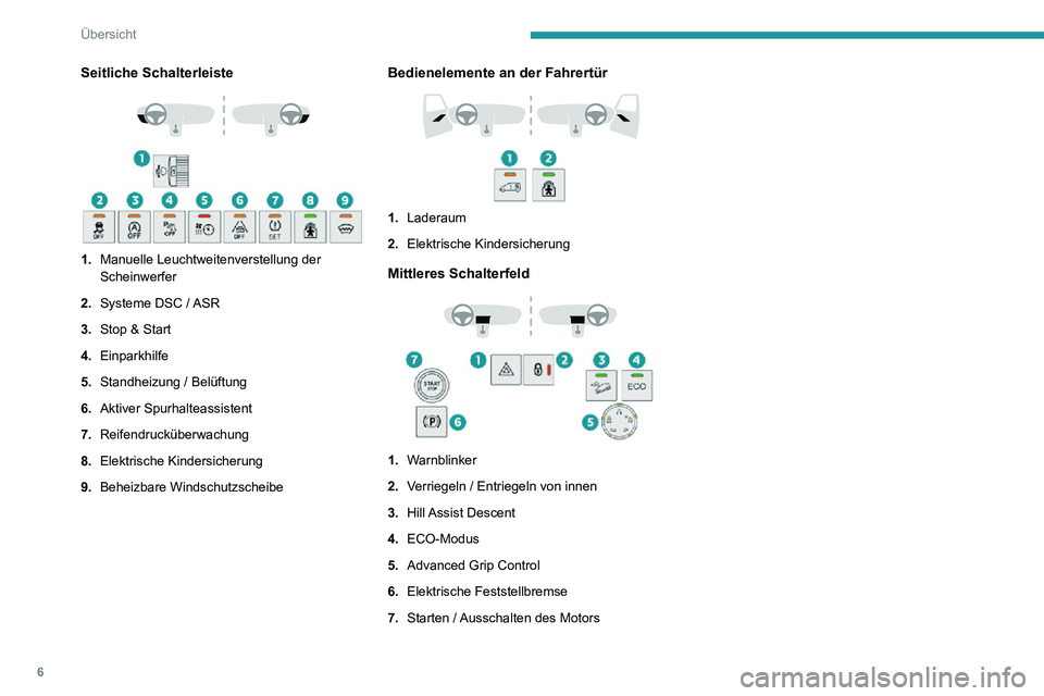 PEUGEOT PARTNER 2021  Betriebsanleitungen (in German) 6
Übersicht
Seitliche Schalterleiste 
 
1.Manuelle Leuchtweitenverstellung der 
Scheinwerfer
2. Systeme DSC / ASR
3. Stop & Start
4. Einparkhilfe
5. Standheizung / Belüftung
6. Aktiver Spurhalteassi