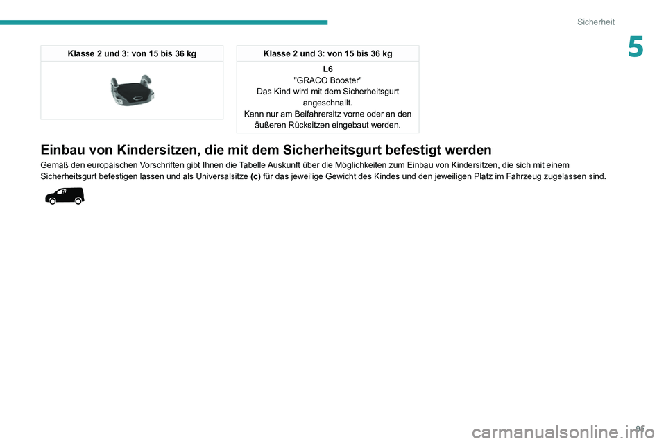 PEUGEOT PARTNER 2021  Betriebsanleitungen (in German) 95
Sicherheit
5Klasse 2 und 3: von 15 bis 36 kg 
 
Klasse 2 und 3: von 15 bis 36 kgL6
"GRACO Booster"
Das Kind wird mit dem Sicherheitsgurt  angeschnallt.
Kann nur am Beifahrersitz vorne oder 
