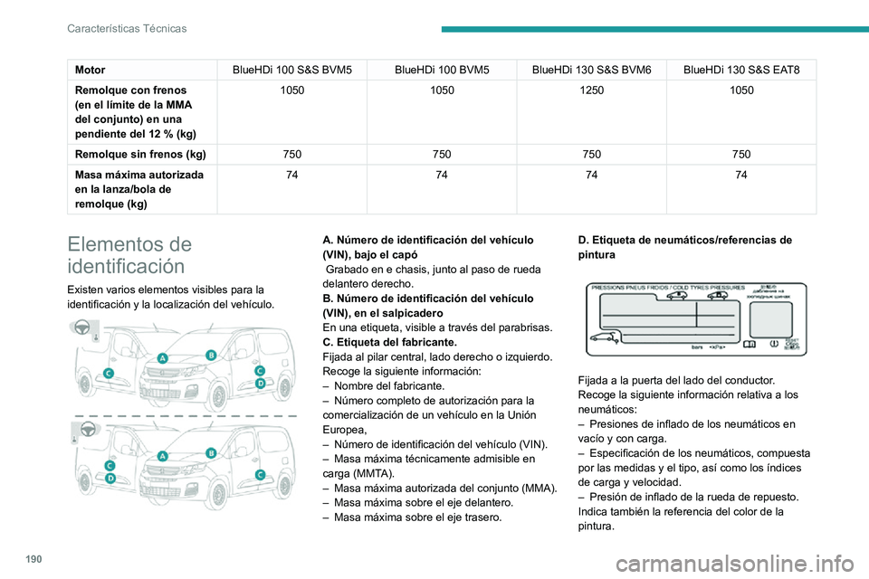 PEUGEOT PARTNER 2021 Manual del propietario (in Spanish) 190
Características Técnicas
El vehículo puede estar equipado originalmente con neumáticos con unos
índices de carga y velocidad superiores a los
indicados en la etiqueta sin que la presión de PEUGEOT PARTNER 2021 Manual del propietario (in Spanish) 190
Características Técnicas
El vehículo puede estar equipado originalmente con neumáticos con unos
índices de carga y velocidad superiores a los
indicados en la etiqueta sin que la presión de