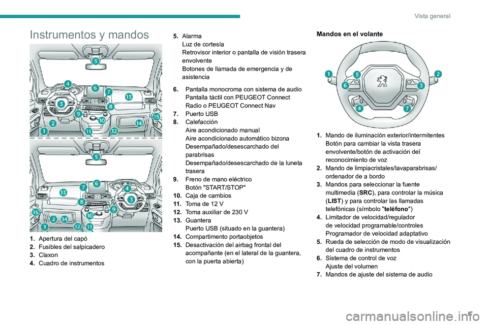 PEUGEOT PARTNER 2021 Manual del propietario (in Spanish) 5
Vista general
Instrumentos y mandos
1.Apertura del capó
2. Fusibles del salpicadero
3. Claxon
4. Cuadro de instrumentos 5.
Alarma
Luz de cortesía
Retrovisor interior o pantalla de visión trasera PEUGEOT PARTNER 2021 Manual del propietario (in Spanish) 5
Vista general
Instrumentos y mandos
1.Apertura del capó
2. Fusibles del salpicadero
3. Claxon
4. Cuadro de instrumentos 5.
Alarma
Luz de cortesía
Retrovisor interior o pantalla de visión trasera