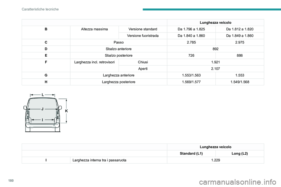 PEUGEOT PARTNER 2021  Manuale duso (in Italian) 180
Caratteristiche tecniche
Lunghezza veicolo
JLarghezza interna massima Senza porta laterale 
scorrevole 1.733
Con 1 porta laterale 
scorrevole 1.630
Con 2 porte laterali 
scorrevoli 1.527
K Altezza