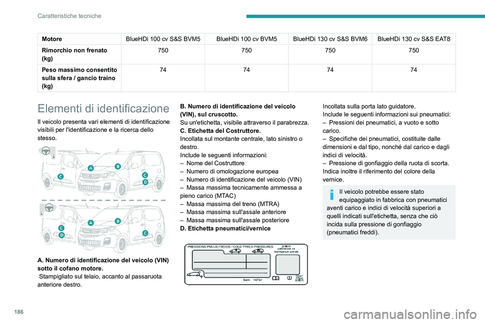 PEUGEOT PARTNER 2021 Manuale duso (in Italian) 186
Caratteristiche tecniche
MotoreBlueHDi 100 cv S&S BVM5 BlueHDi 100 cv BVM5BlueHDi 130 cv S&S BVM6 BlueHDi 130 cv S&S EAT8
Rimorchio non frenato
(kg) 750
750750750
Peso massimo consentito
sulla s PEUGEOT PARTNER 2021 Manuale duso (in Italian) 186
Caratteristiche tecniche
MotoreBlueHDi 100 cv S&S BVM5 BlueHDi 100 cv BVM5BlueHDi 130 cv S&S BVM6 BlueHDi 130 cv S&S EAT8
Rimorchio non frenato
(kg) 750
750750750
Peso massimo consentito
sulla s