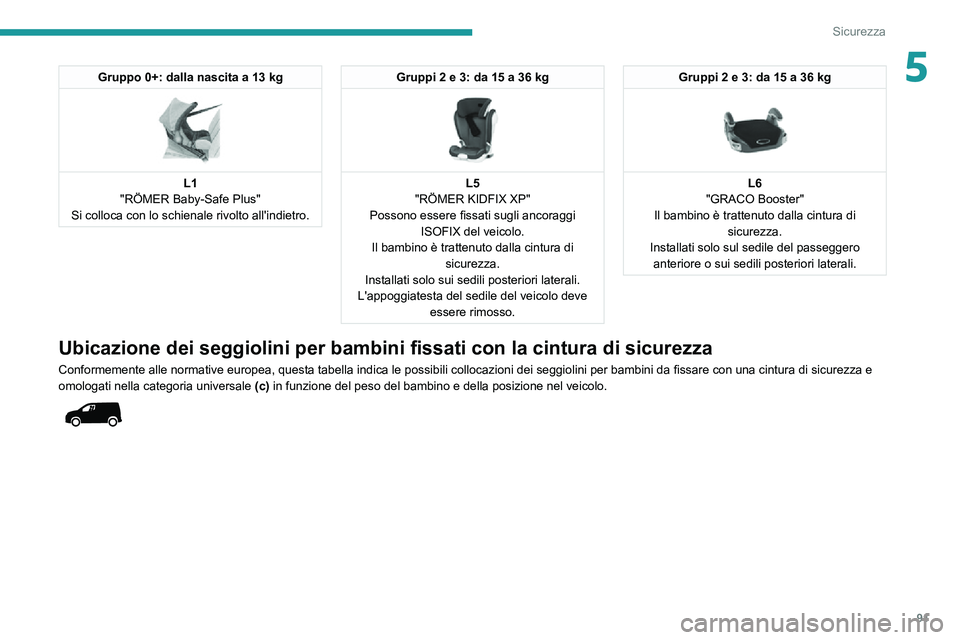 PEUGEOT PARTNER 2021  Manuale duso (in Italian) 91
Sicurezza
5Gruppo 0+: dalla nascita a 13 kg 
 
L1
"RÖMER Baby-Safe Plus"
Si colloca con lo schienale rivolto all'indietro.
Gruppi 2 e 3: da 15 a 36 kg 
 
L5
"RÖMER KIDFIX XP"
