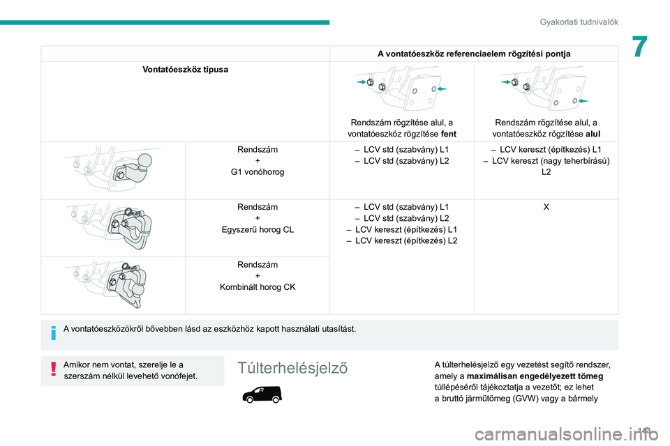 PEUGEOT PARTNER 2021  Kezelési útmutató (in Hungarian) 143
Gyakorlati tudnivalók
7A vontatóeszköz referenciaelem rögzítési pontja
Vontatóeszköz típusa 
 
Rendszám rögzítése alul, a 
vontatóeszköz rögzítése fent
 
 
Rendszám rögzítése