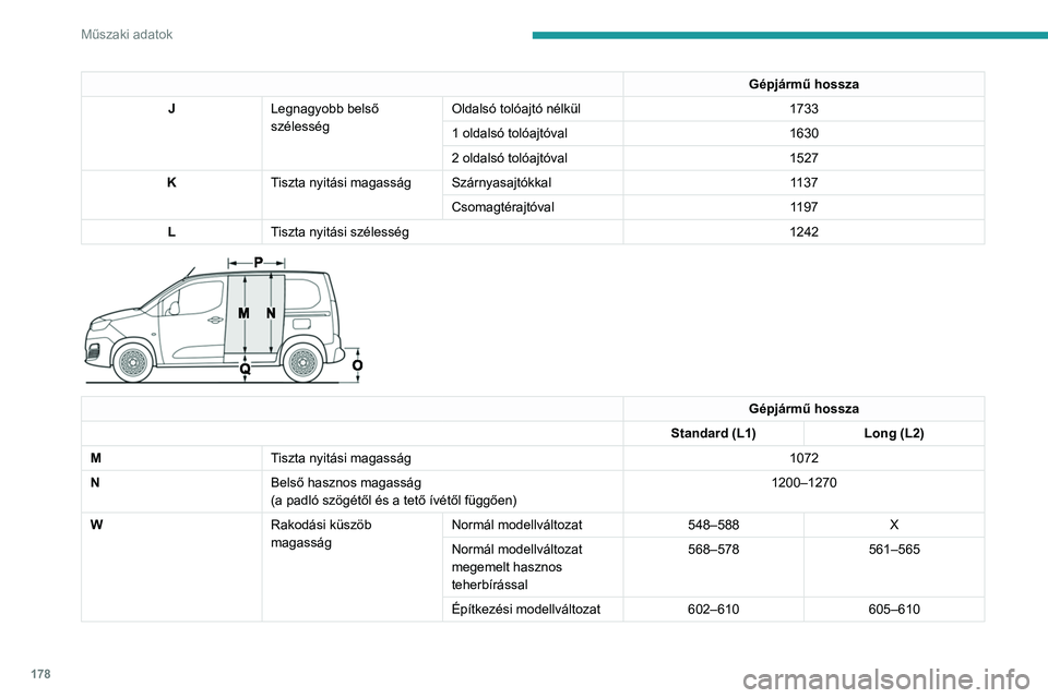 PEUGEOT PARTNER 2021  Kezelési útmutató (in Hungarian) 178
Műszaki adatok
Gépjármű hossza
J Legnagyobb belső 
szélesség Oldalsó tolóajtó nélkül
1733
1 oldalsó tolóajtóval 1630
2 oldalsó tolóajtóval 1527
K Tiszta nyitási magasság Szárn