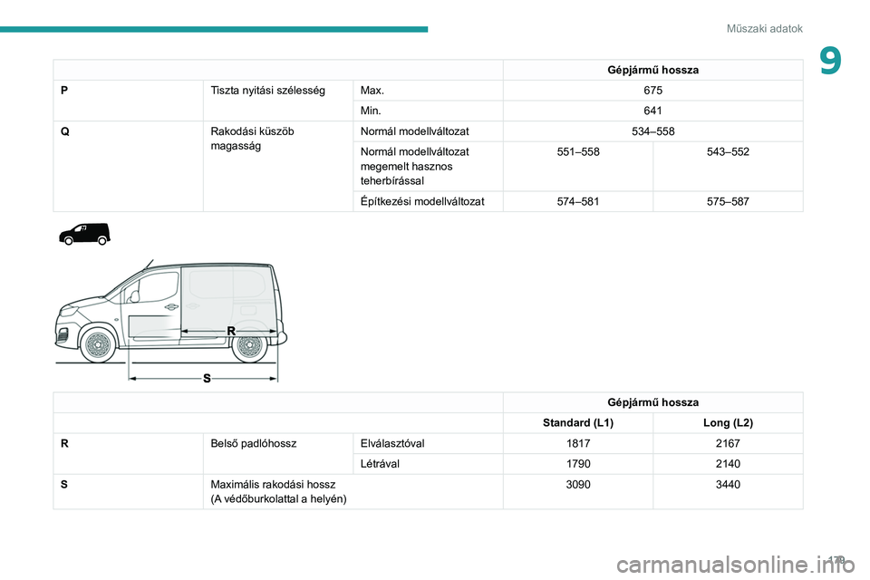 PEUGEOT PARTNER 2021  Kezelési útmutató (in Hungarian) 179
Műszaki adatok
9Gépjármű hossza
P Tiszta nyitási szélességMax.  675
Min. 641
Q Rakodási küszöb 
magasságNormál modellváltozat
534–558
Normál modellváltozat 
megemelt hasznos 
tehe