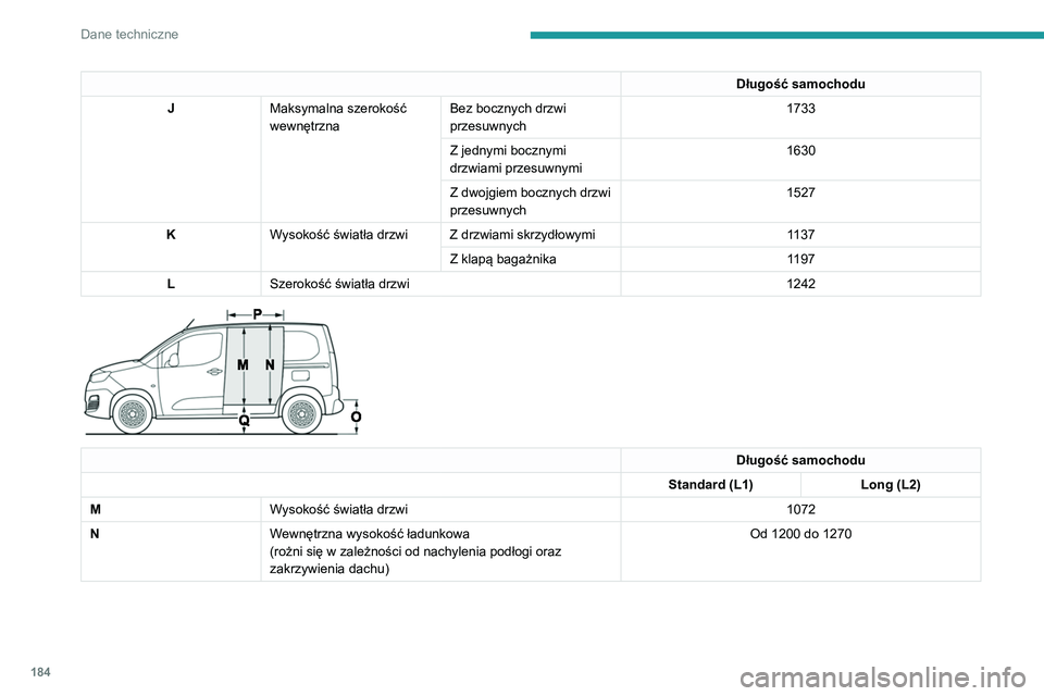PEUGEOT PARTNER 2021 Instrukcja obsługi (in Polish) 184
Dane techniczne
Długość samochodu
J Maksymalna szerokość
wewnętrzna Bez bocznych drzwi
przesuwnych 1733
Z jednymi bocznymi
drzwiami przesuwnymi 1630
Z dwojgiem bocznych drzwi
przesuwnych PEUGEOT PARTNER 2021 Instrukcja obsługi (in Polish) 184
Dane techniczne
Długość samochodu
J Maksymalna szerokość
wewnętrzna Bez bocznych drzwi
przesuwnych 1733
Z jednymi bocznymi
drzwiami przesuwnymi 1630
Z dwojgiem bocznych drzwi
przesuwnych