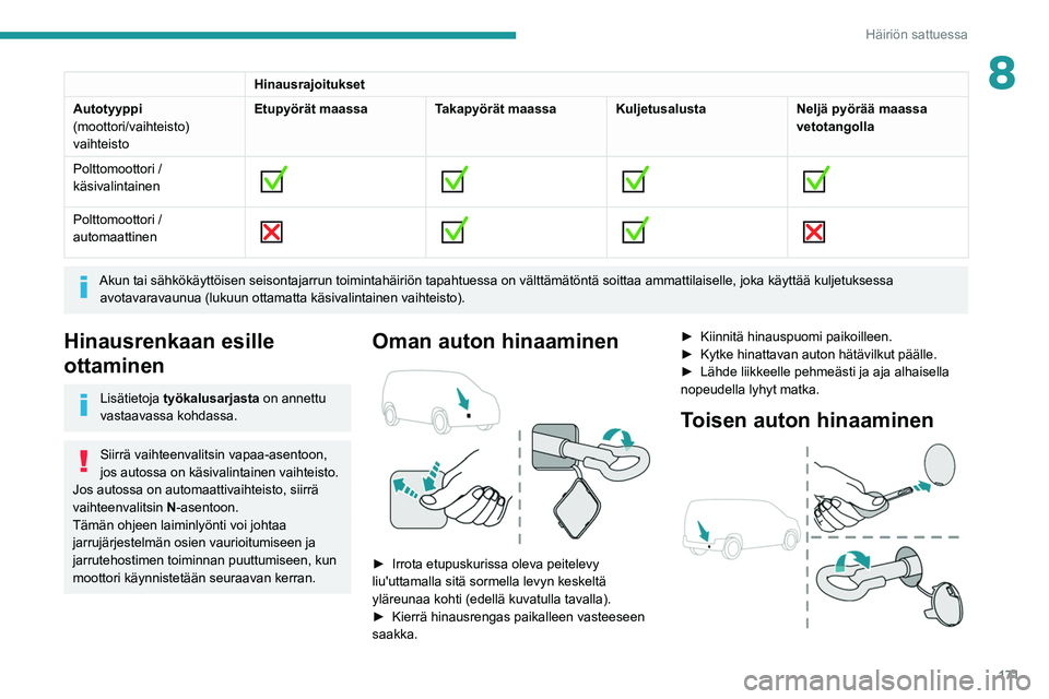 PEUGEOT PARTNER 2021 Omistajan Käsikirja (in Finnish) 171
Häiriön sattuessa
8Hinausrajoitukset
Autotyyppi
(moottori/vaihteisto)
vaihteisto Etupyörät maassa
Takapyörät maassa Kuljetusalusta Neljä pyörää maassa
vetotangolla
Polttomoottori /
k PEUGEOT PARTNER 2021 Omistajan Käsikirja (in Finnish) 171
Häiriön sattuessa
8Hinausrajoitukset
Autotyyppi
(moottori/vaihteisto)
vaihteisto Etupyörät maassa
Takapyörät maassa Kuljetusalusta Neljä pyörää maassa
vetotangolla
Polttomoottori /
k
