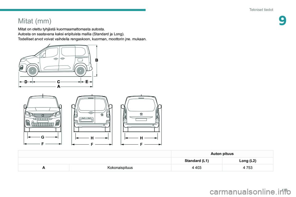 PEUGEOT PARTNER 2021  Omistajan Käsikirja (in Finnish) 173
Tekniset tiedot
9Mitat (mm)
Mitat on otettu tyhjästä kuormaamattomasta autosta.
Autosta on saatavana kaksi eripituista mallia (Standard ja  Long).
Todelliset arvot voivat vaihdella rengaskoon, k