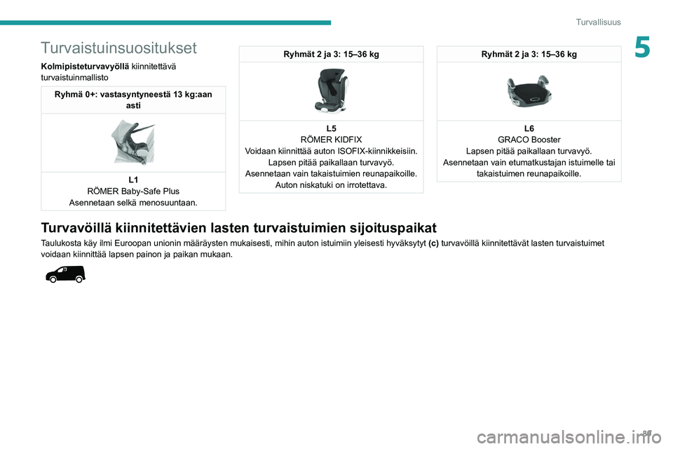 PEUGEOT PARTNER 2021  Omistajan Käsikirja (in Finnish) 89
Turvallisuus
5Turvaistuinsuositukset
Kolmipisteturvavyöllä kiinnitettävä 
turvaistuinmallisto
Ryhmä 0+: vastasyntyneestä 13 kg:aan asti
 
 
L1
RÖMER Baby-Safe Plus
Asennetaan selkä menosuun