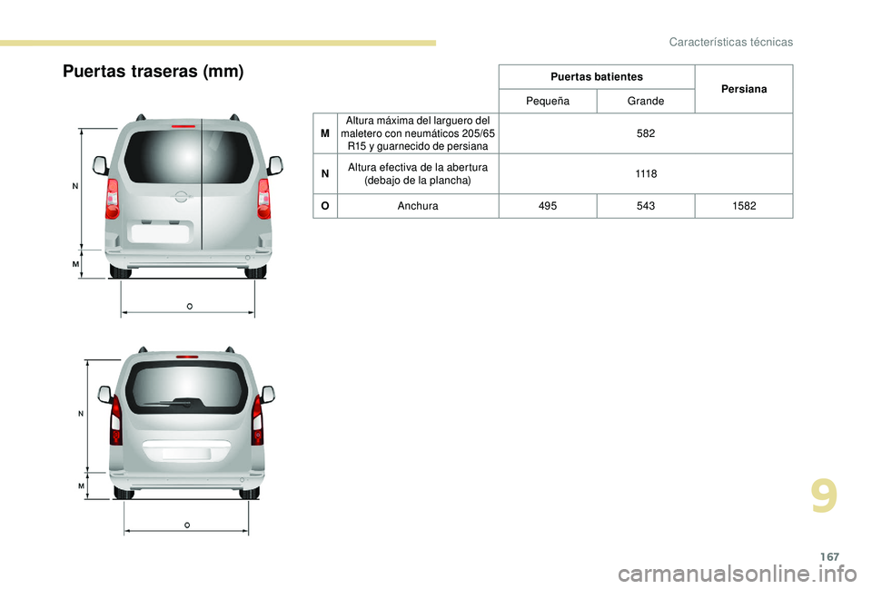 PEUGEOT PARTNER TEPEE 2020  Manual del propietario (in Spanish) 167
Puertas traseras (mm)Puertas batientesPersiana
Pequeña Grande
M
Altura máxima del larguero del 
maletero con neumáticos 205/65  R15 y guarnecido de persiana582
N Altura efectiva de la abertura 