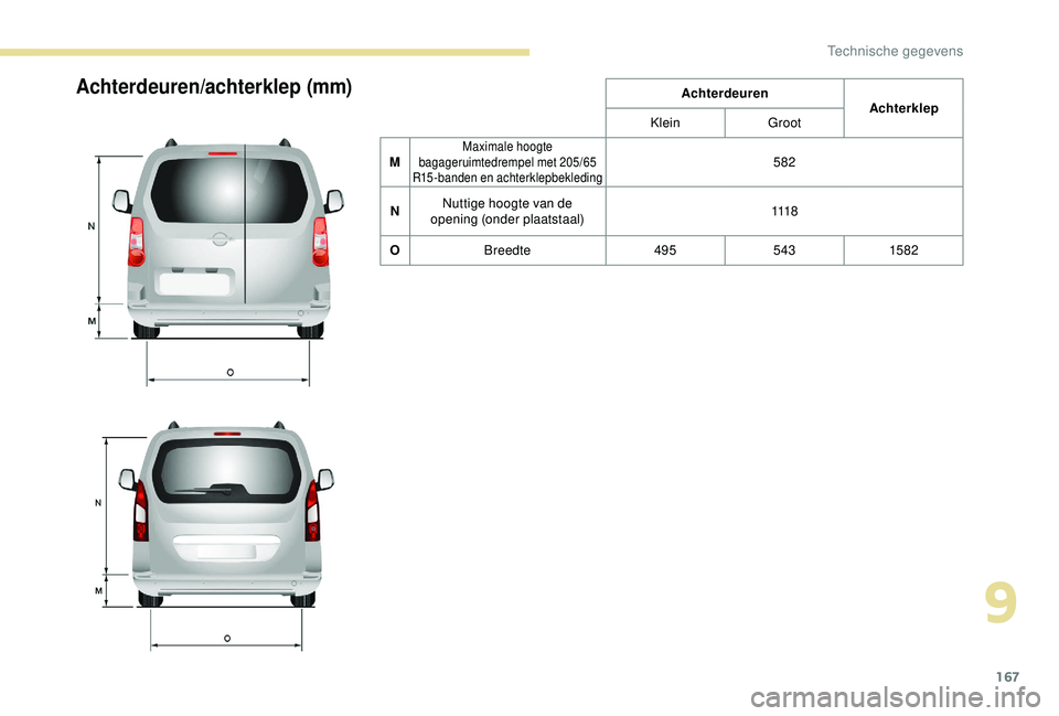 PEUGEOT PARTNER TEPEE 2020  Instructieboekje (in Dutch) 167
Achterdeuren/achterklep (mm)AchterdeurenAchterklep
Klein Groot
M
Maximale hoogte 
bagageruimtedrempel met 205/65 
R15-banden en achterklepbekleding582
N Nuttige hoogte van de 
opening (onder plaat