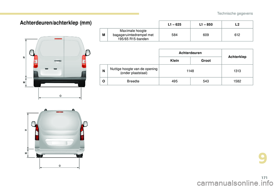 PEUGEOT PARTNER TEPEE 2020  Instructieboekje (in Dutch) 171
Achterdeuren/achterklep (mm)L1 – 625L1 – 850 L2
M Maximale hoogte 
bagageruimtedrempel met  195/65 R15-banden 584
609 612
Achterdeuren Achterklep
Klein Groot
N Nuttige hoogte van de opening 
(