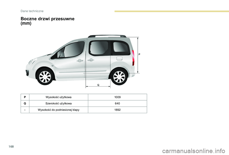 PEUGEOT PARTNER TEPEE 2020  Instrukcja obsługi (in Polish) 168
Boczne drzwi przesuwne 
(mm)
PWysokość użytkowa 10 09
Q Szerokość użytkowa 640
- Wysokość do podniesionej klapy 1892 
Dane techniczne  
