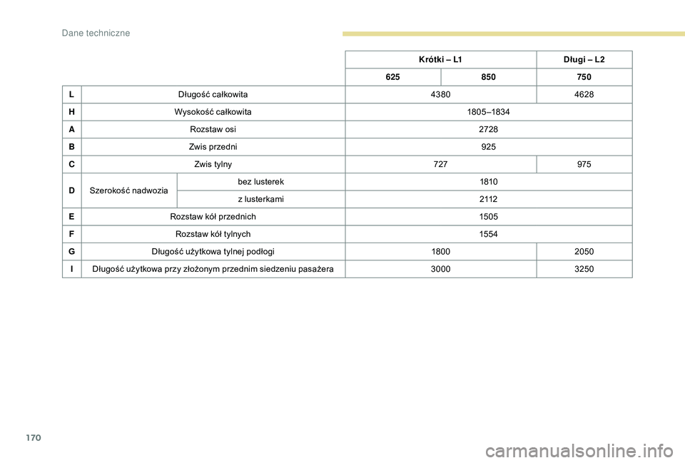 PEUGEOT PARTNER TEPEE 2020  Instrukcja obsługi (in Polish) 170
Krótki – L1Długi – L2
625 850 750
L Długość całkowita 43804628
H Wysokość całkowita 18 05 –183 4
A Rozstaw osi 2728
B Zwis przedni 925
C Zwis tylny 727975
D Szerokość nadwozia bez