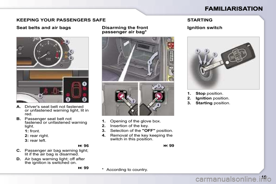 Peugeot 1007 Dag 2007  Owners Manual �1�.� �O�p�e�n�i�n�g� �o�f� �t�h�e� �g�l�o�v�e� �b�o�x�.
�2�.� �I�n�s�e�r�t�i�o�n� �o�f� �t�h�e� �k�e�y�.
�3�.� �S�e�l�e�c�t�i�o�n� �o�f� �t�h�e� �"�O�F�F�"� �p�o�s�i�t�i�o�n�.
�4�.� �R�e�m�o�v�a�l� �