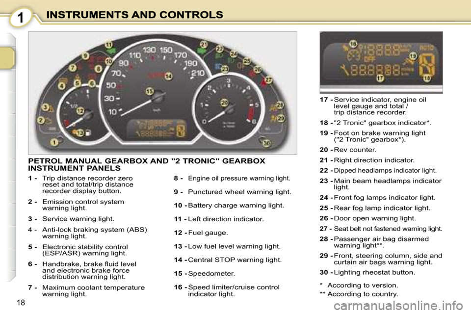 Peugeot 1007 Dag 2007  Owners Manual �1
�1�8
�P�E�T�R�O�L� �M�A�N�U�A�L� �G�E�A�R�B�O�X� �A�N�D� �"�2� �T�R�O�N�I�C�"� �G�E�A�R�B�O�X�  
�I�N�S�T�R�U�M�E�N�T� �P�A�N�E�L�S
�1� �-�  �T�r�i�p� �d�i�s�t�a�n�c�e� �r�e�c�o�r�d�e�r� �z�e�r�o� 