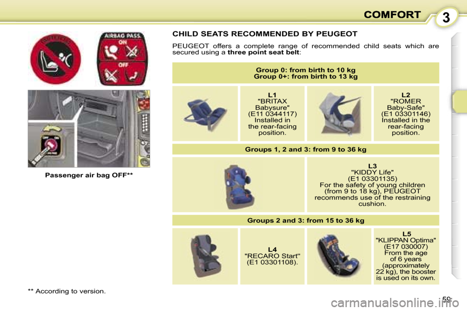 Peugeot 1007 Dag 2007  Owners Manual �3
�5�9
�C�H�I�L�D� �S�E�A�T�S� �R�E�C�O�M�M�E�N�D�E�D� �B�Y� �P�E�U�G�E�O�T
�P�E�U�G�E�O�T�  �o�f�f�e�r�s�  �a�  �c�o�m�p�l�e�t�e�  �r�a�n�g�e�  �o�f�  �r�e�c�o�m�m�e�n�d�e�d�  �c�h�i�l�d�  �s�e�a�t�