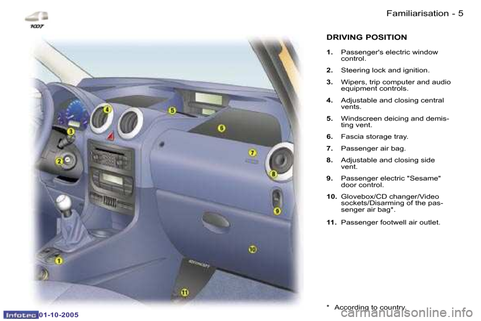 Peugeot 1007 Dag 2005.5  Owners Manual �4 �-�F�a�m�i�l�i�a�r�i�s�a�t�i�o�n
�0�1�-�1�0�-�2�0�0�5
�5
�-�F�a�m�i�l�i�a�r�i�s�a�t�i�o�n
�0�1�-�1�0�-�2�0�0�5
�D�R�I�V�I�N�G� �P�O�S�I�T�I�O�N
�1�. �  �P�a�s�s�e�n�g�e�r��s� �e�l�e�c�t�r�i�c� �w�