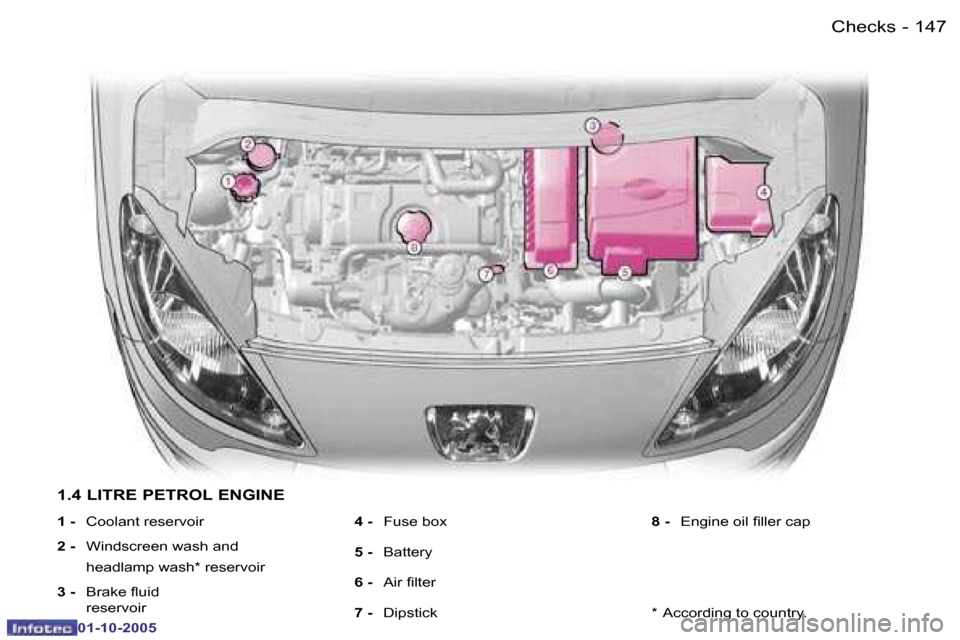 Peugeot 1007 Dag 2005.5  Owners Manual �1�4�6 �-�C�h�e�c�k�s
�0�1�-�1�0�-�2�0�0�5
�1�4�7
�-
�C�h�e�c�k�s
�0�1�-�1�0�-�2�0�0�5
�1�.�4� �L�I�T�R�E� �P�E�T�R�O�L� �E�N�G�I�N�E
�1� �-� 
�C�o�o�l�a�n�t� �r�e�s�e�r�v�o�i�r
�2� �-�  �W�i�n�d�s�c�
