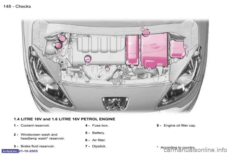 Peugeot 1007 Dag 2005.5  Owners Manual �1�4�8 �-�C�h�e�c�k�s
�0�1�-�1�0�-�2�0�0�5
�1�4�9
�-
�C�h�e�c�k�s
�0�1�-�1�0�-�2�0�0�5
�1�.�4� �L�I�T�R�E� �1�6�V� �a�n�d� �1�.�6� �L�I�T�R�E� �1�6�V� �P�E�T�R�O�L� �E�N�G�I�N�E
�1� �-� 
�C�o�o�l�a�n�