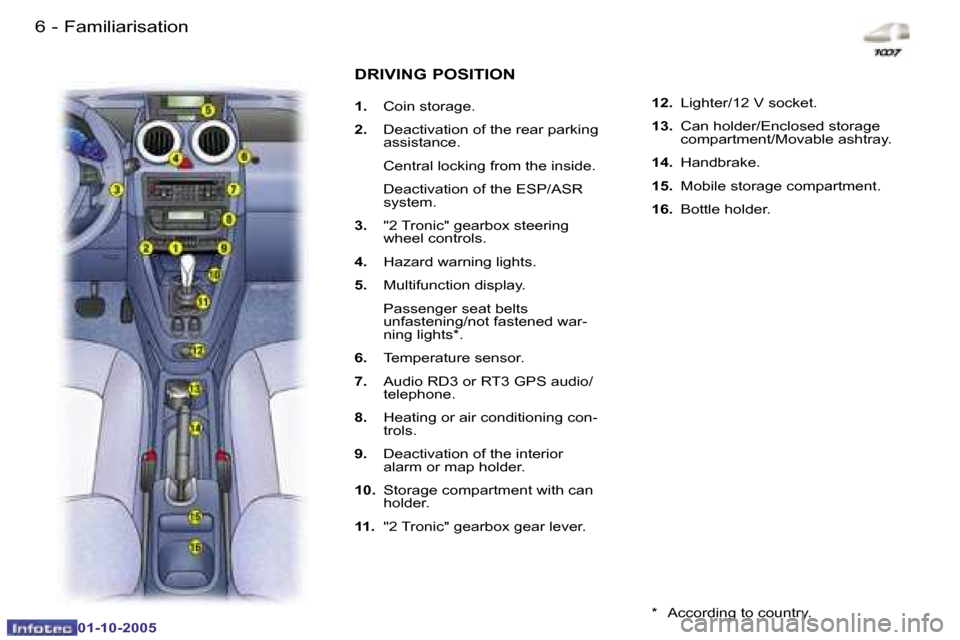 Peugeot 1007 Dag 2005.5  Owners Manual �6 �-�F�a�m�i�l�i�a�r�i�s�a�t�i�o�n
�0�1�-�1�0�-�2�0�0�5
�7
�-�F�a�m�i�l�i�a�r�i�s�a�t�i�o�n
�0�1�-�1�0�-�2�0�0�5
�1�2�. �  �L�i�g�h�t�e�r�/�1�2� �V� �s�o�c�k�e�t�.
�1�3�. �  �C�a�n� �h�o�l�d�e�r�/�E�