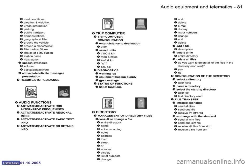 Peugeot 1007 Dag 2005.5  Owners Manual �8�0 �-�A�u�d�i�o� �e�q�u�i�p�m�e�n�t� �a�n�d� �t�e�l�e�m�a�t�i�c�s
�0�1�-�1�0�-�2�0�0�5
�8�1
�-�A�u�d�i�o� �e�q�u�i�p�m�e�n�t� �a�n�d� �t�e�l�e�m�a�t�i�c�s
�0�1�-�1�0�-�2�0�0�5
�
� �r�o�a�d� �c�o�n
