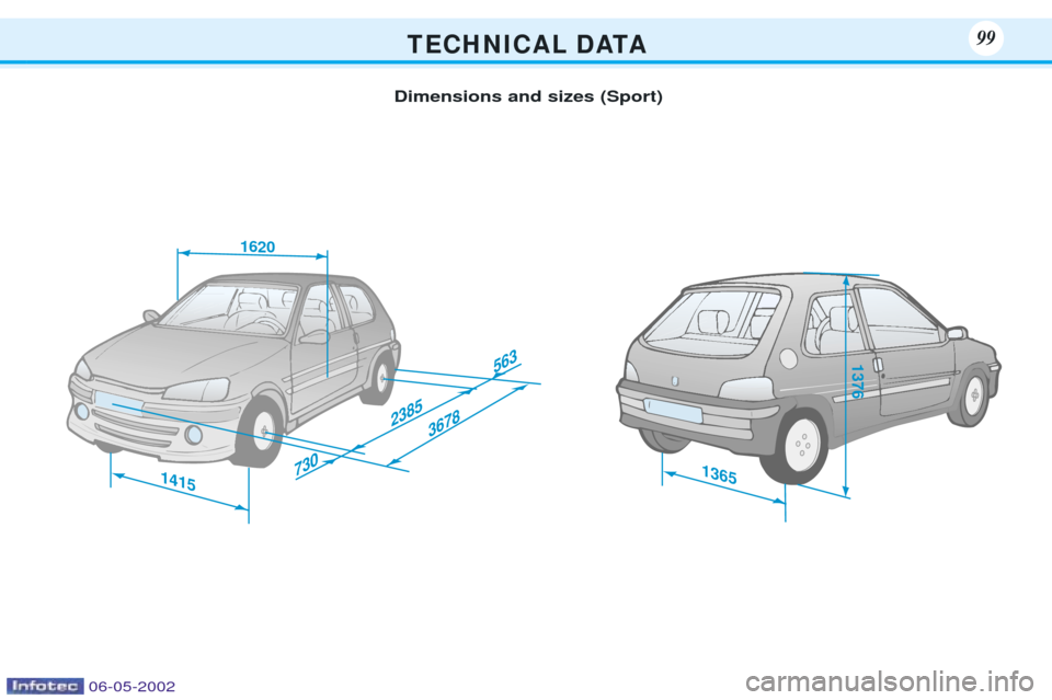 Peugeot 106 Dag 2001.5  Owners Manual T E C H N I C A L D ATA99
1415
23853678 563
730
1620
1365
1376
Dimensions and sizes (Sport)
06-05-2002 