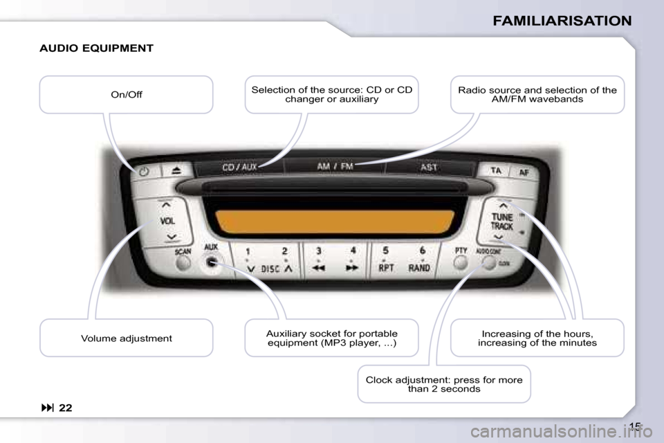 Peugeot 107 Dag 2007  Owners Manual �1�5
�F�A�M�I�L�I�A�R�I�S�A�T�I�O�N
�A�U�D�I�O� �E�Q�U�I�P�M�E�N�T
�� �2�2
�O�n�/�O�f�f �S�e�l�e�c�t�i�o�n� �o�f� �t�h�e� �s�o�u�r�c�e�:� �C�D� �o�r� �C�D� 
�c�h�a�n�g�e�r� �o�r� �a�u�x�i�l�i�a�r�y