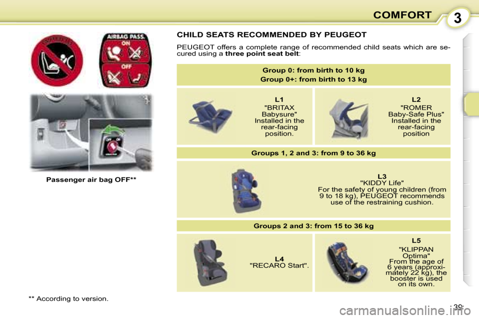 Peugeot 107 Dag 2007  Owners Manual �3�C�O�M�F�O�R�T
�3�9
�C�H�I�L�D� �S�E�A�T�S� �R�E�C�O�M�M�E�N�D�E�D� �B�Y� �P�E�U�G�E�O�T
�P�E�U�G�E�O�T�  �o�f�f�e�r�s�  �a�  �c�o�m�p�l�e�t�e�  �r�a�n�g�e�  �o�f�  �r�e�c�o�m�m�e�n�d�e�d�  �c�h�i�l