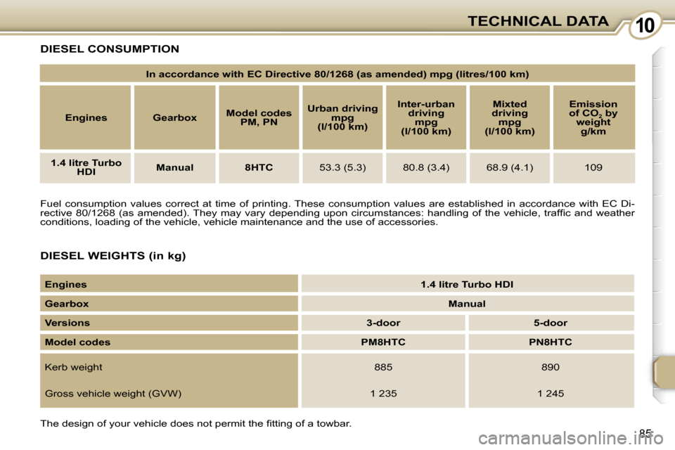 Peugeot 107 Dag 2007  Owners Manual �1�0�T�E�C�H�N�I�C�A�L� �D�A�T�A
�8�5
�E�n�g�i�n�e�s�1�.�4� �l�i�t�r�e� �T�u�r�b�o� �H�D�I
�G�e�a�r�b�o�x �M�a�n�u�a�l
�V�e�r�s�i�o�n�s
� �3�-�d�o�o�r �5�-�d�o�o�r
�M�o�d�e�l� �c�o�d�e�s �P�M�8�H�T�C 