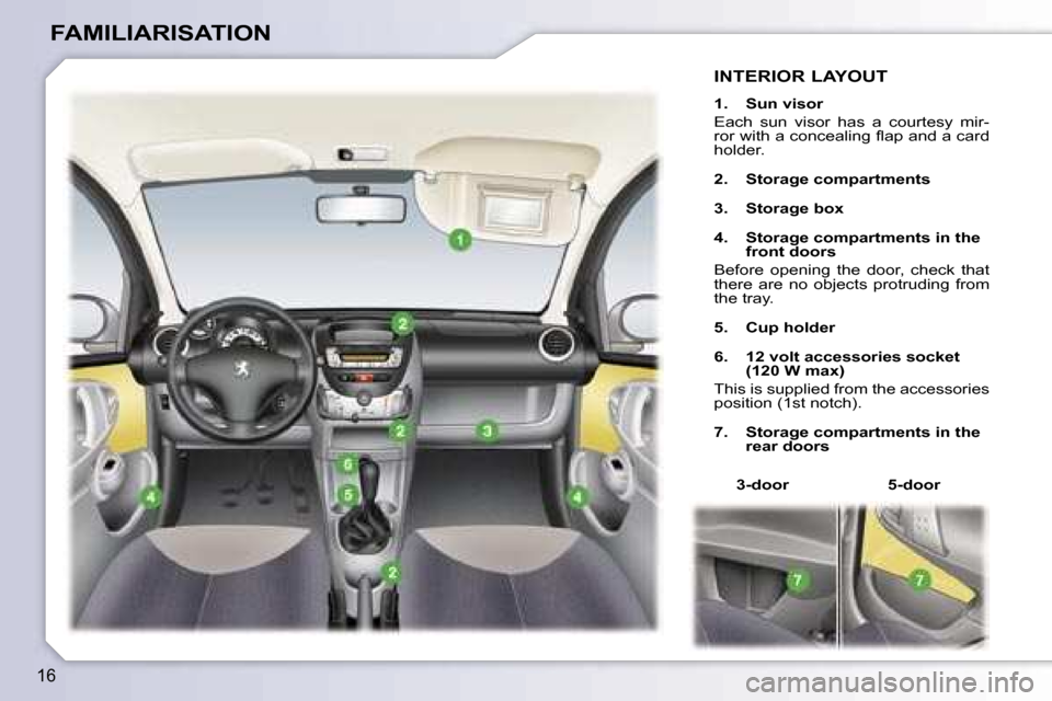 Peugeot 107 Dag 2006.5  Owners Manual �1�6
�F�A�M�I�L�I�A�R�I�S�A�T�I�O�N
�I�N�T�E�R�I�O�R� �L�A�Y�O�U�T
�1�.�  �S�u�n� �v�i�s�o�r 
�E�a�c�h�  �s�u�n�  �v�i�s�o�r�  �h�a�s�  �a�  �c�o�u�r�t�e�s�y�  �m�i�r�- 
�r�o�r� �w�i�t�h� �a� �c�o�n�c