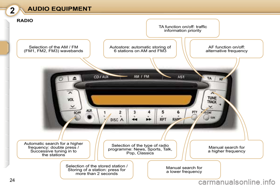 Peugeot 107 Dag 2006.5  Owners Manual �2�A�U�D�I�O� �E�Q�U�I�P�M�E�N�T
�2�4
�S�e�l�e�c�t�i�o�n� �o�f� �t�h�e� �A�M� �/� �F�M� 
�(�F�M�1�,� �F�M�2�,� �F�M�3�)� �w�a�v�e�b�a�n�d�s �A�u�t�o�s�t�o�r�e�:� �a�u�t�o�m�a�t�i�c� �s�t�o�r�i�n�g� �o