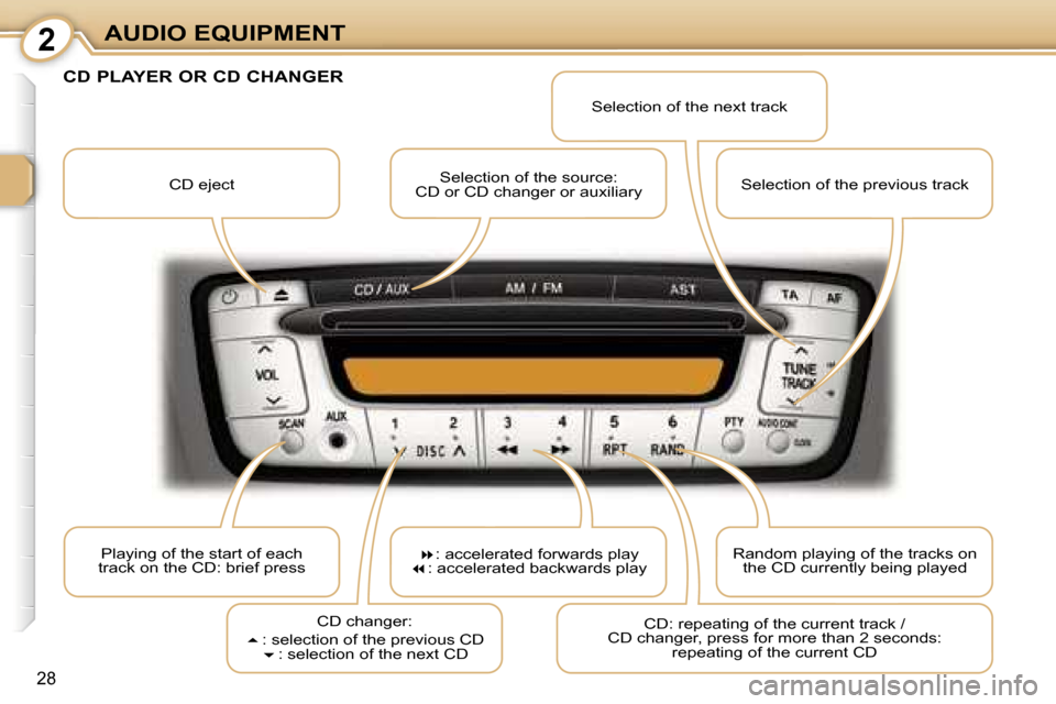 Peugeot 107 Dag 2006.5  Owners Manual �2�A�U�D�I�O� �E�Q�U�I�P�M�E�N�T
�2�8
�C�D� �e�j�e�c�t�S�e�l�e�c�t�i�o�n� �o�f� �t�h�e� �s�o�u�r�c�e�:� 
�C�D� �o�r� �C�D� �c�h�a�n�g�e�r� �o�r� �a�u�x�i�l�i�a�r�y �S�e�l�e�c�t�i�o�n� �o�f� �t�h�e� �n