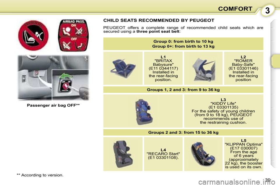 Peugeot 107 Dag 2006.5  Owners Manual �3�C�O�M�F�O�R�T
�3�9
�C�H�I�L�D� �S�E�A�T�S� �R�E�C�O�M�M�E�N�D�E�D� �B�Y� �P�E�U�G�E�O�T
�P�E�U�G�E�O�T�  �o�f�f�e�r�s�  �a�  �c�o�m�p�l�e�t�e�  �r�a�n�g�e�  �o�f�  �r�e�c�o�m�m�e�n�d�e�d�  �c�h�i�l